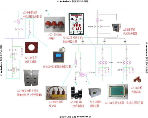 創新驅動，智慧賦能 保定奧卓電氣與埃克倫斯電氣產品應用展示