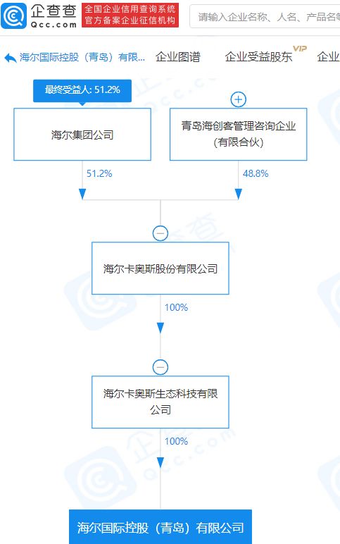 海爾集團關聯企業斥資1億元設立新公司，深化技術進出口業務布局